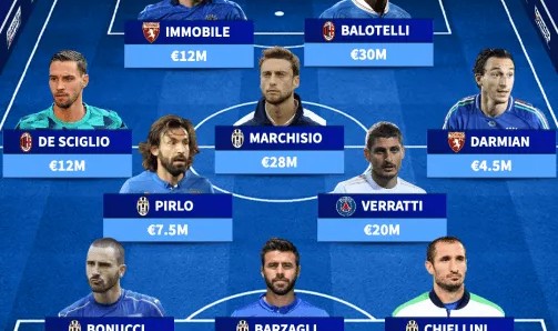 华体会体育-12年前！意大利最近一场世界杯首发：皮尔洛博努奇等尤文6人